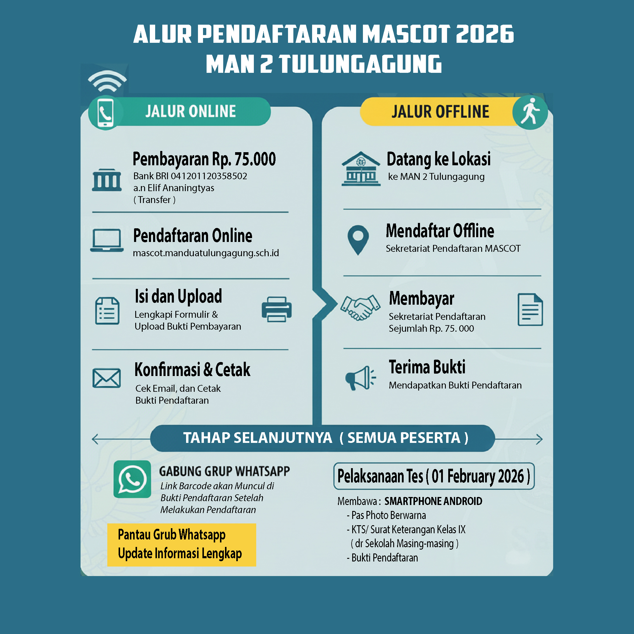 Infografis Alur Mascot